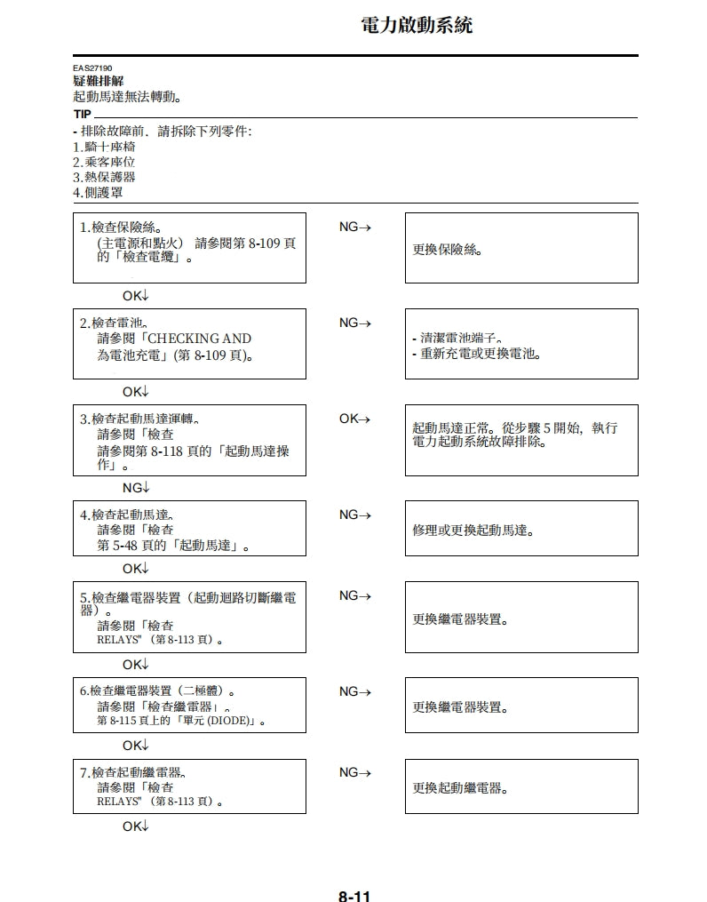 2019-2011年雅馬哈R1維修手冊繁体中文和英文全車扭矩錶折開圖線路圖故障程式碼