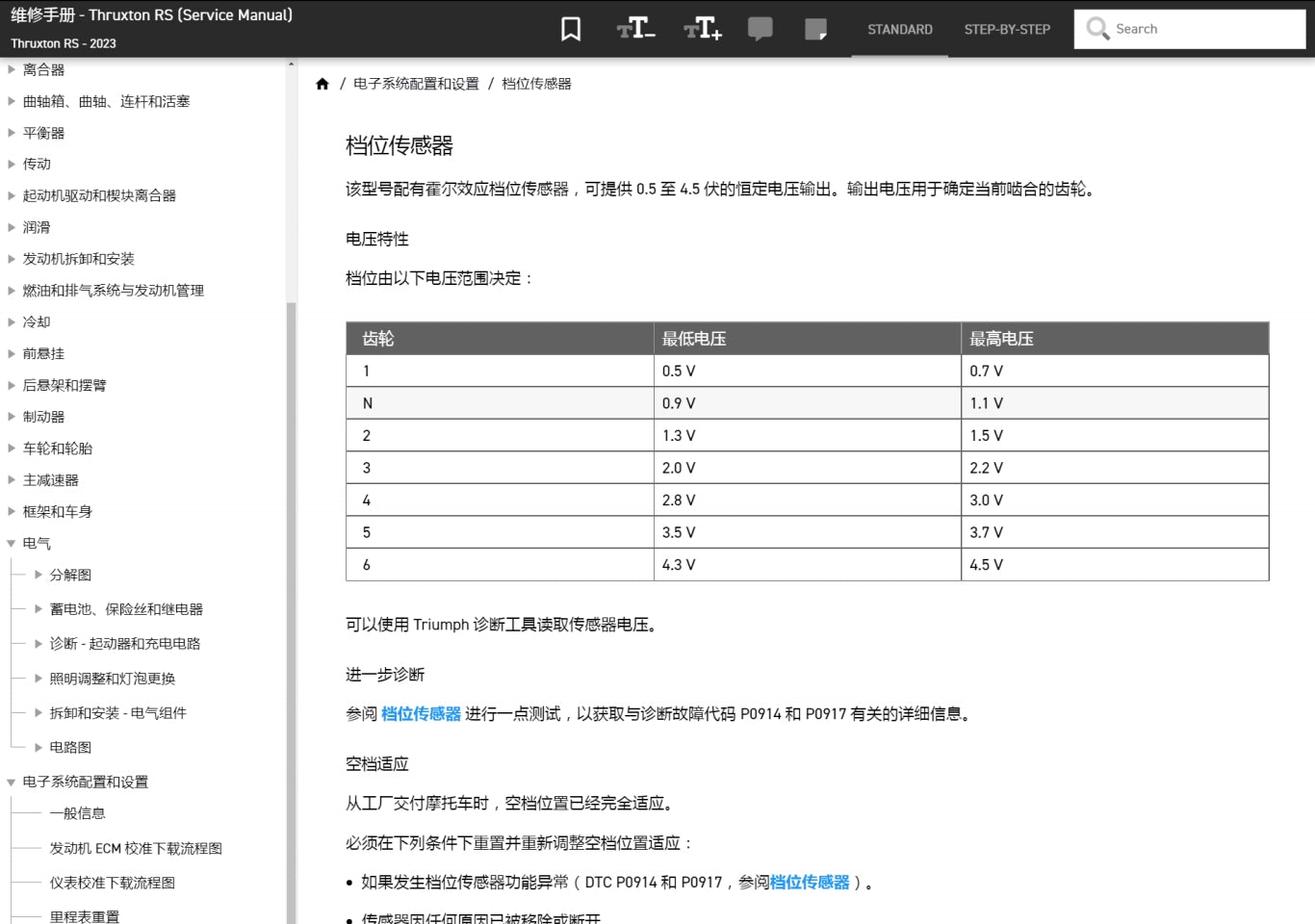 2023 Triumph 凱旋Thruxton RS 1200 維修手冊簡體中文全車線路圖故障碼分析圖面維修DIY工具