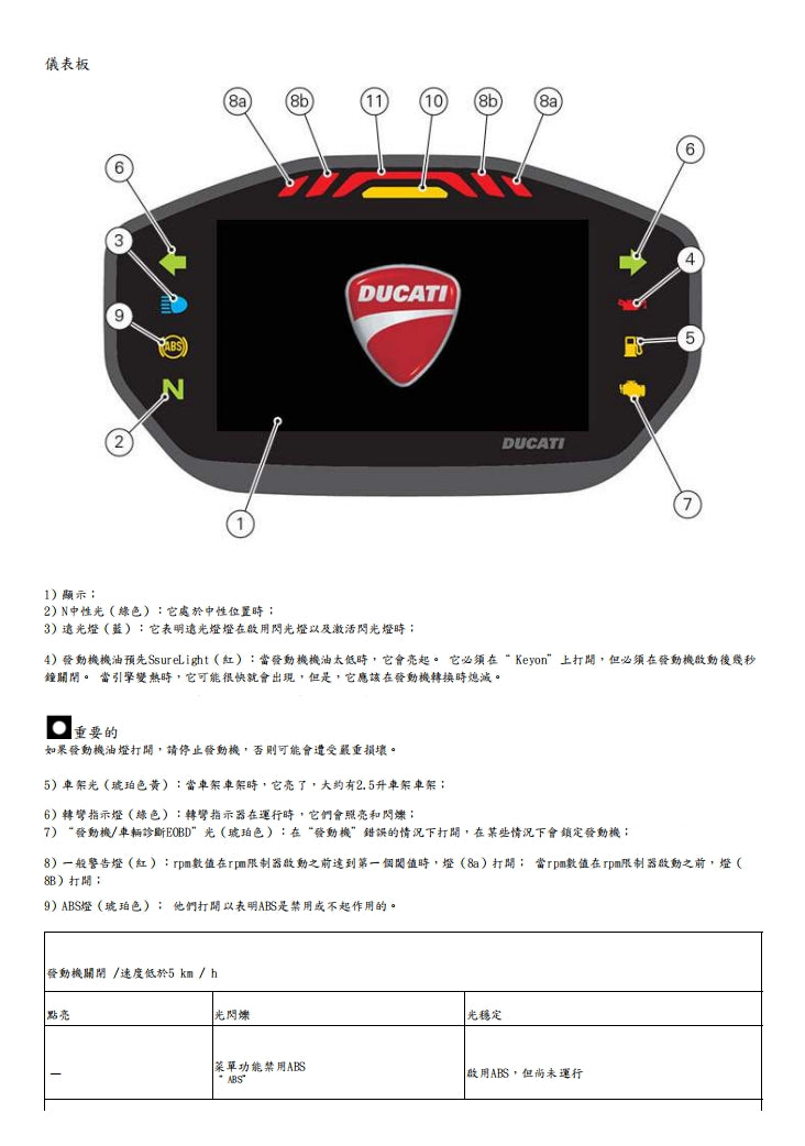 2016杜卡迪怪獸Monster1200 R修理手冊維修手冊繁体中文和英文全車扭矩錶折開圖