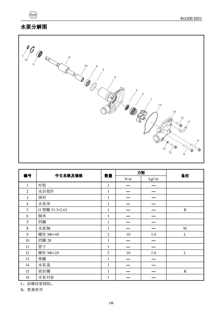 Benelli 貝納利1200GT BJ1200維修手冊全車線路圖零件稅務表西藏維修工具