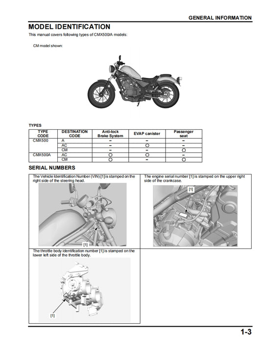 2017-2020本田cmx500 cm500維修手冊維修手冊中文簡體中文全車線路圖故障碼分析圖面維修DIY工具