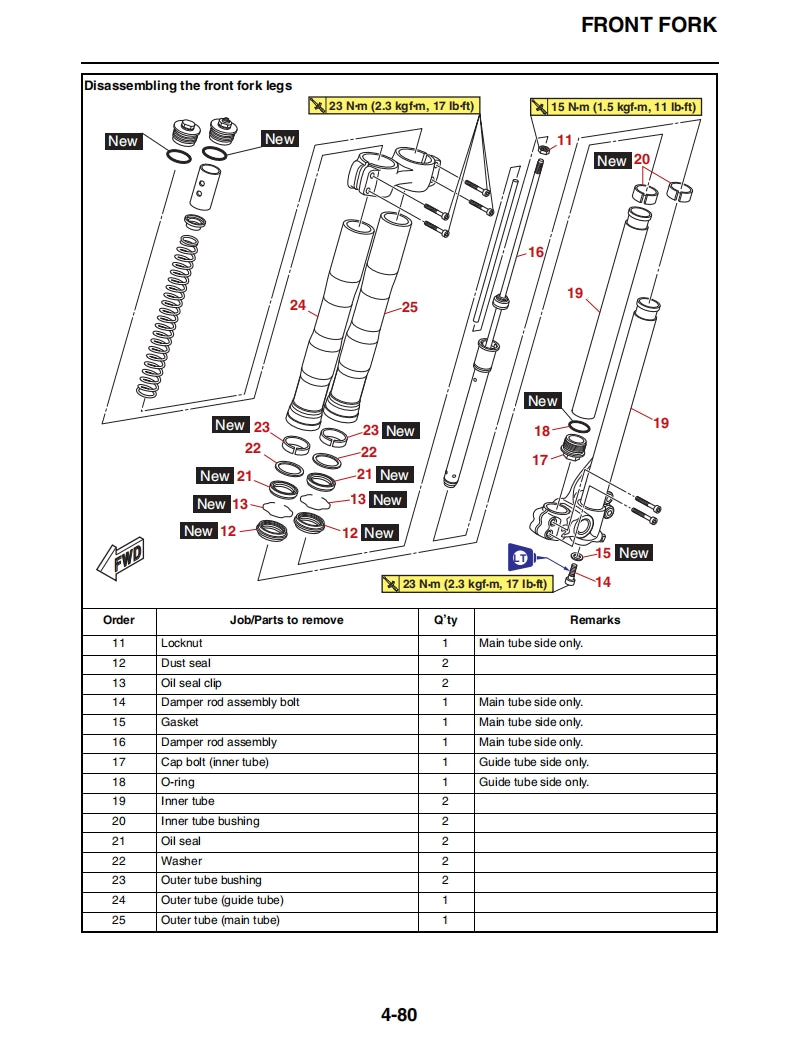 yamaha 2019 MXT9K NIKEN Service Manual Vehicle parts disassembly diagram fault code query vehicle torque data and circuit diagram