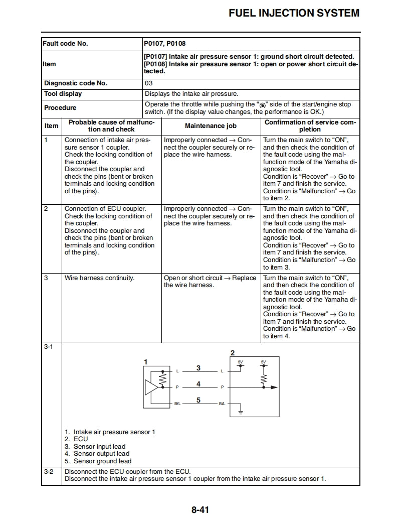 yamaha 2019 MXT9K NIKEN Service Manual Vehicle parts disassembly diagram fault code query vehicle torque data and circuit diagram