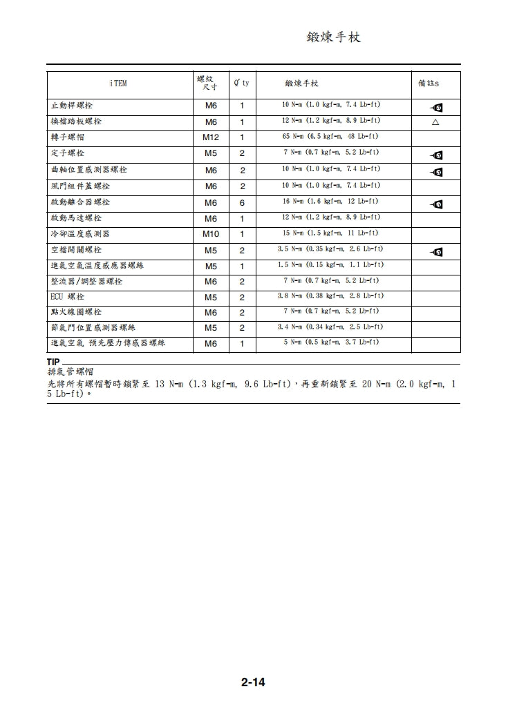 2019年雅馬哈YZ250FX YZ250FXK維修手冊繁体中文和英文全車扭矩錶折開圖線路圖故障程式碼