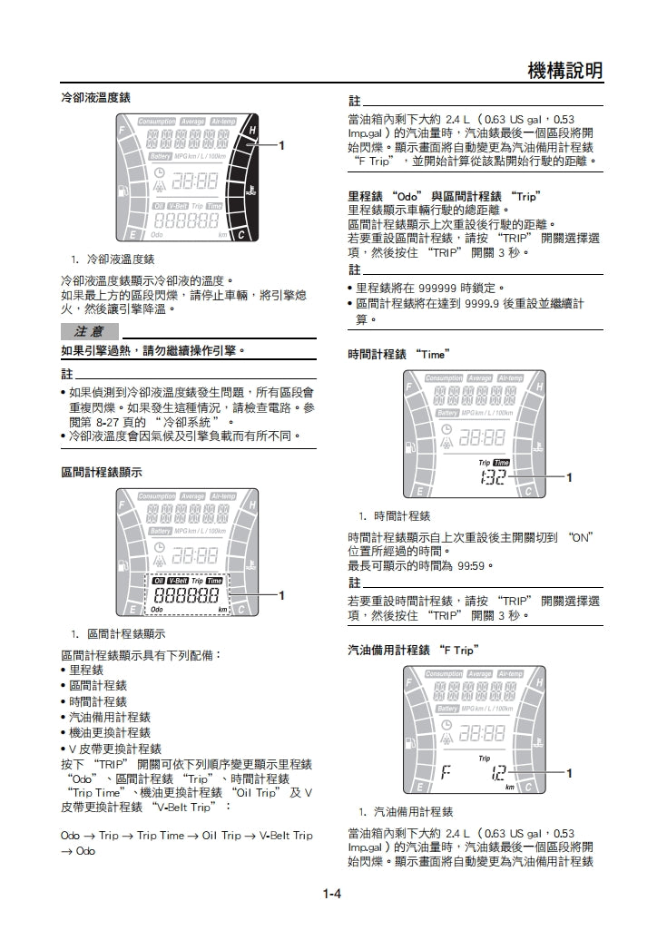 2021 雅馬哈XMAX300維修手冊 全車拆解電路圖螺絲釘表 故障碼表 DIY維修指引