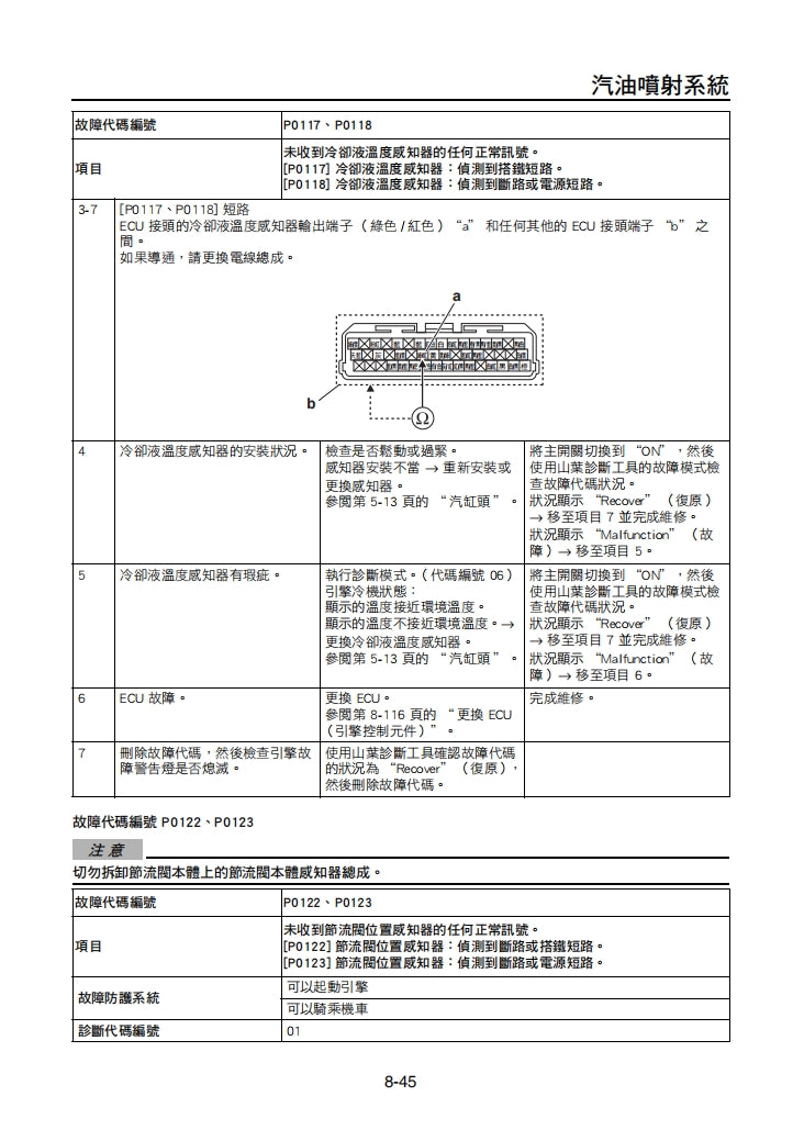 2021 雅馬哈XMAX300維修手冊 全車拆解電路圖螺絲釘表 故障碼表 DIY維修指引