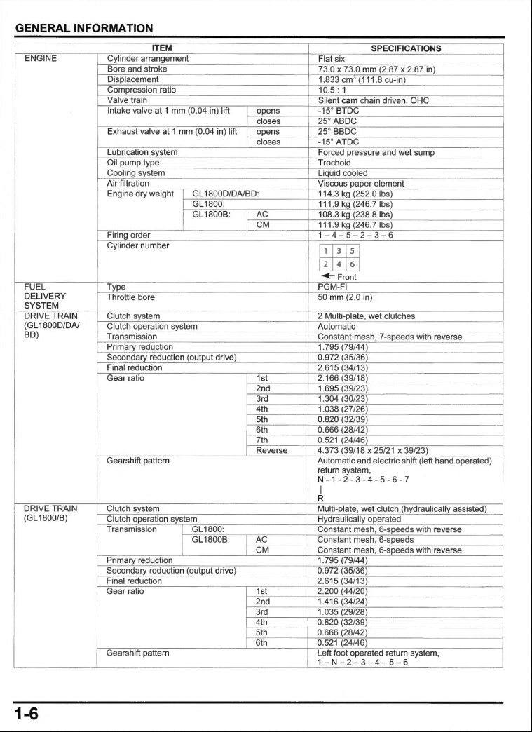 本田 2021-2024 金翼 1800 維修手冊 本田金翼維修手冊 英文及簡體中文全車線路圖故障碼分析 圖紙維修DIY工具