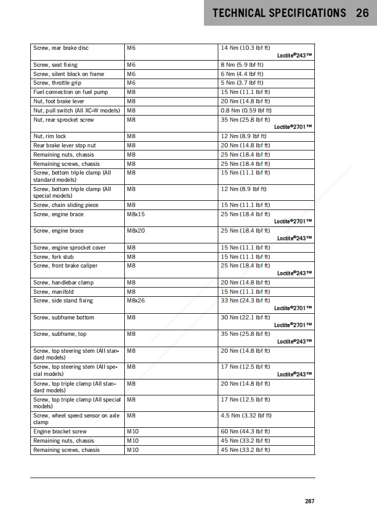 2024 KTM 250 300 EXC TBI Service Manual Vehicle parts disassembly diagram fault code query vehicle torque data and circuit diagram