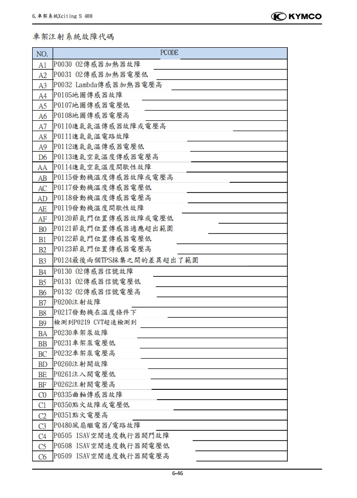 光陽 賽艇 Xciting S400維修手冊繁体中文和英文全車扭矩錶折開圖線路圖