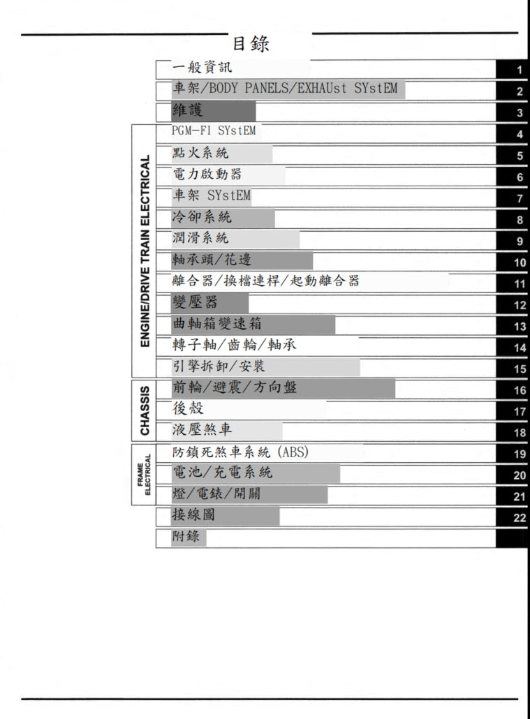 2017本田X-Adv750維修手冊繁體中文和英文全車圖紙表折開圖線路圖故障方案碼