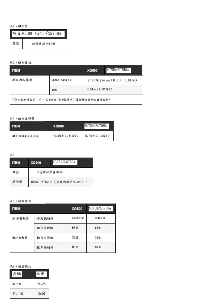 2019 哈雷 Street 750 XG750 XG500維修手冊繁体中文和英文全車扭矩錶折開圖