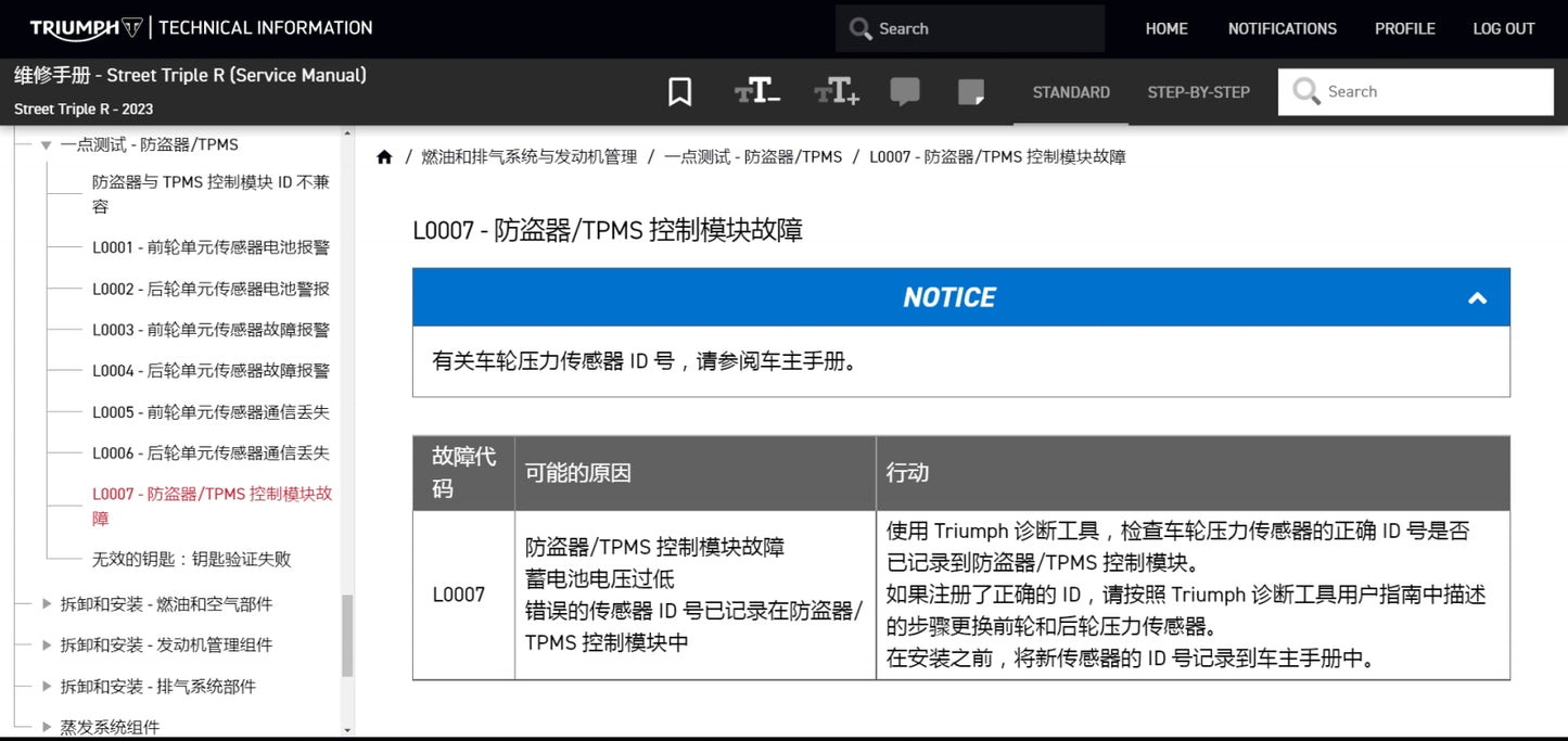 2021-2023 Triumph 765 Street Triple R 凱旋維修手冊簡體中文全車線路圖故障碼分析二維維修DIY工具