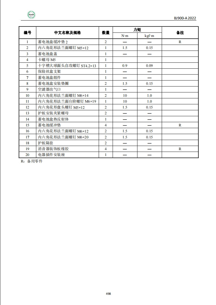 貝納利 Benelli 2022 TNT899 BJ900-A 維修手冊 維修手冊 全車拆解零件 藍牙表 挖土機維修工具