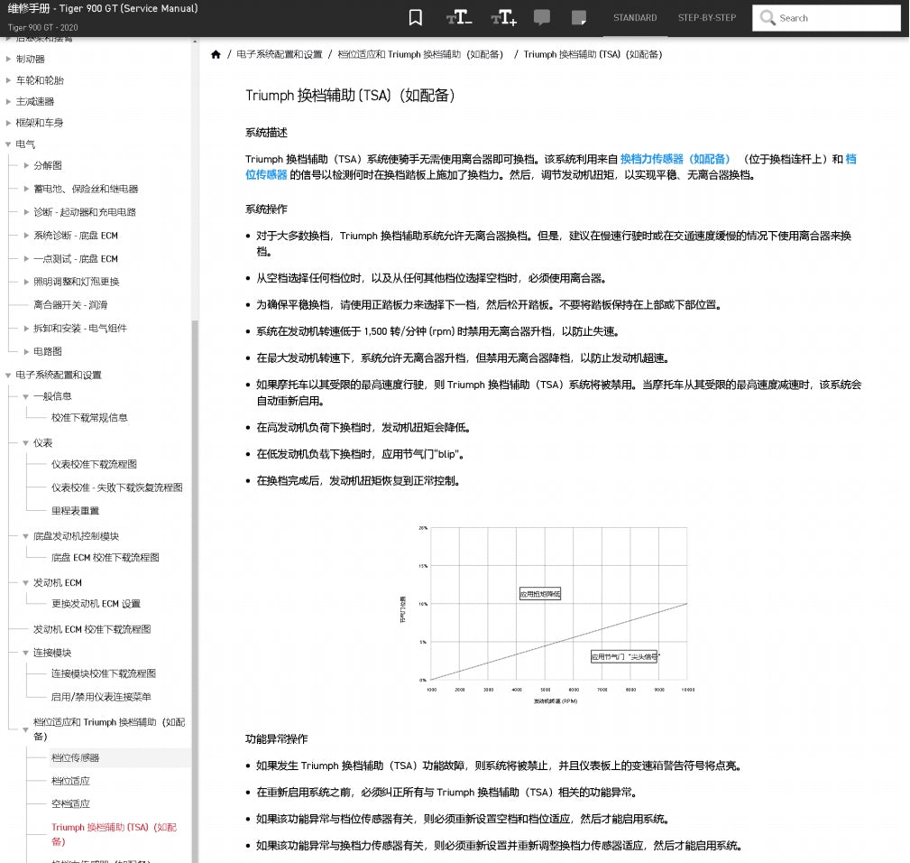 Triumph 2020 凱旋虎 900GT 維修手冊 維修手冊 簡體中文 全車線路圖 故障碼分析 圖紙維修DIY工具