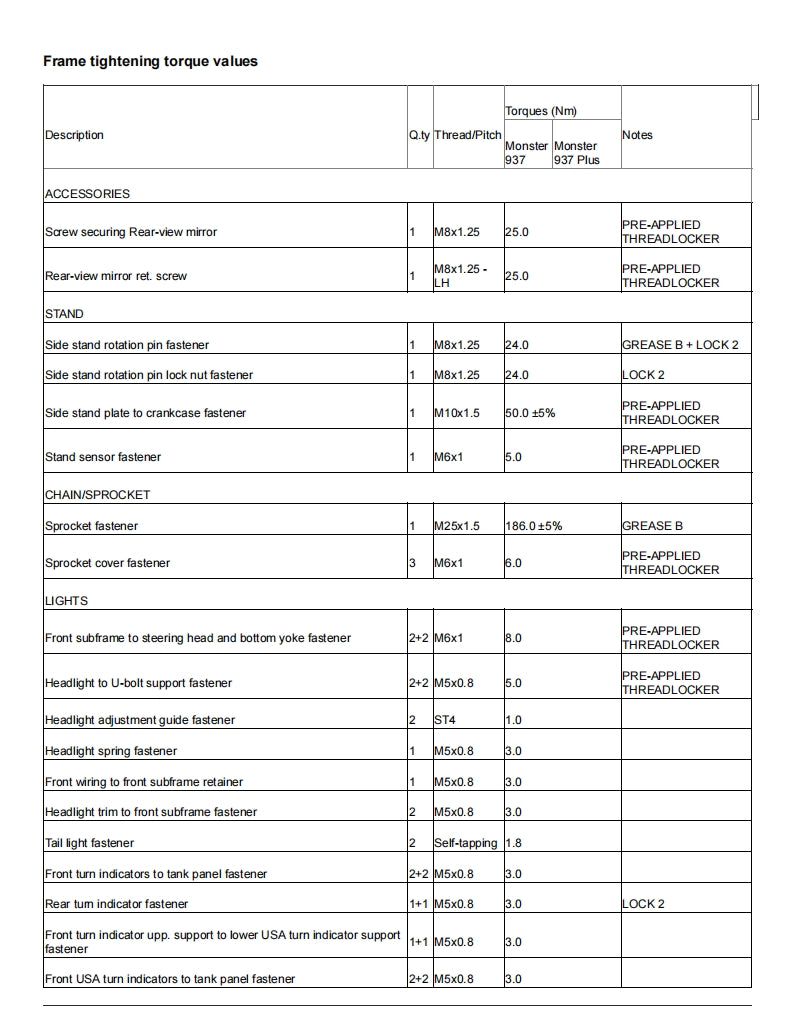 Ducati 2022-2023 Monster 937 維修手冊 PDF 下載