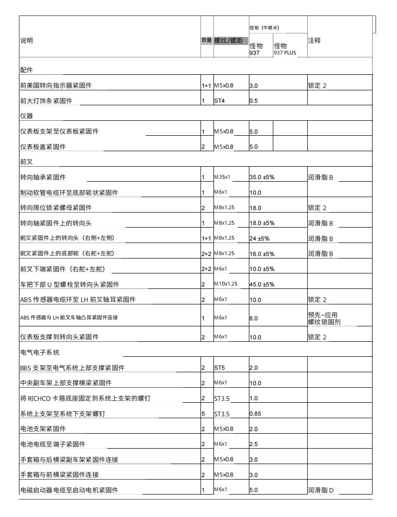 2022-2023Monster怪兽937维修手册全车线路图零件扭矩摩托维修资料