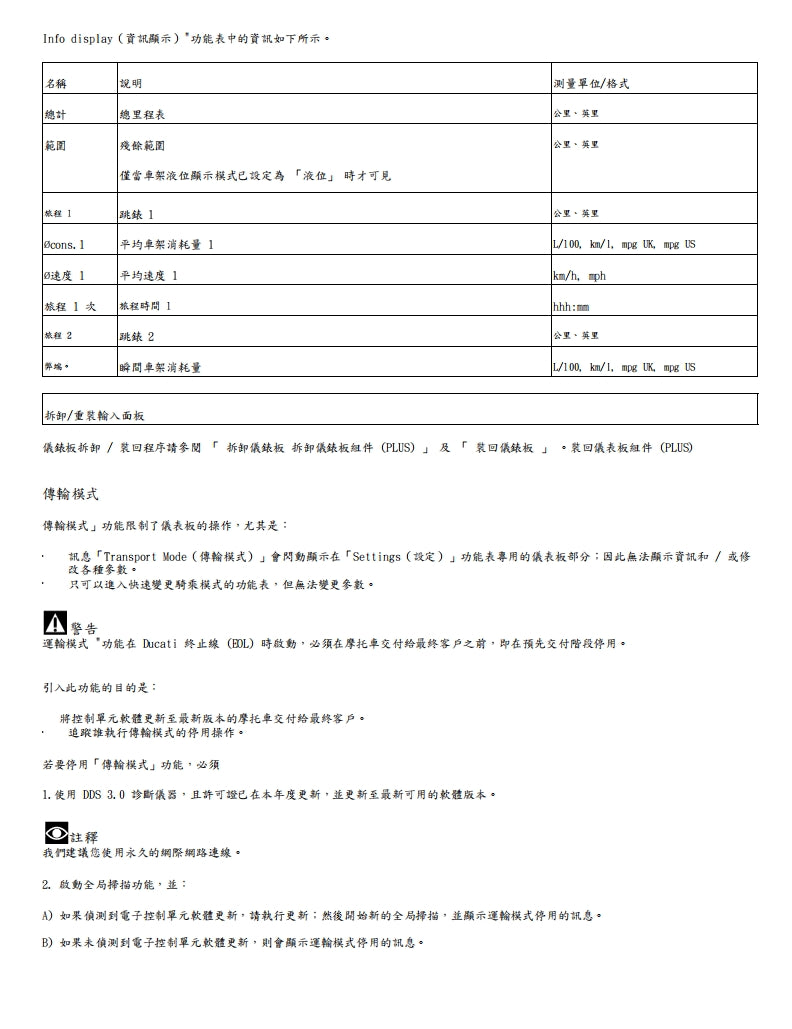 2022-2023Monster怪獸937繁體維修手冊全車線路圖零件扭矩摩托維修資料