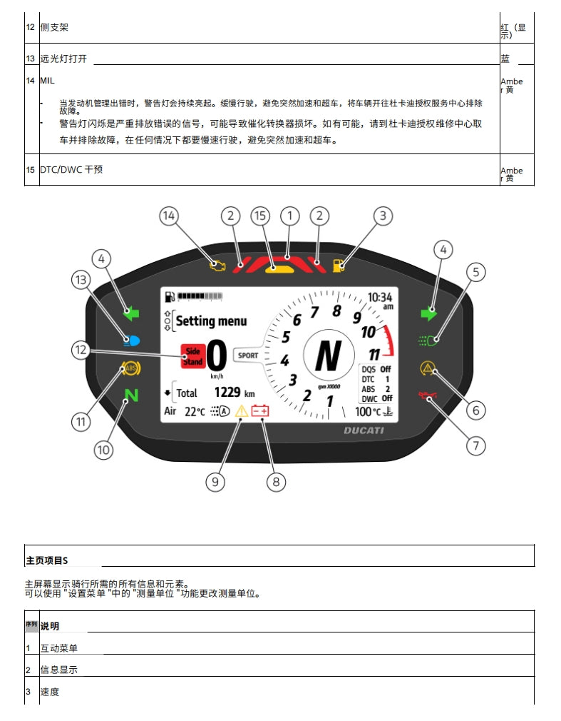 2022-2023Monster怪兽937维修手册全车线路图零件扭矩摩托维修资料