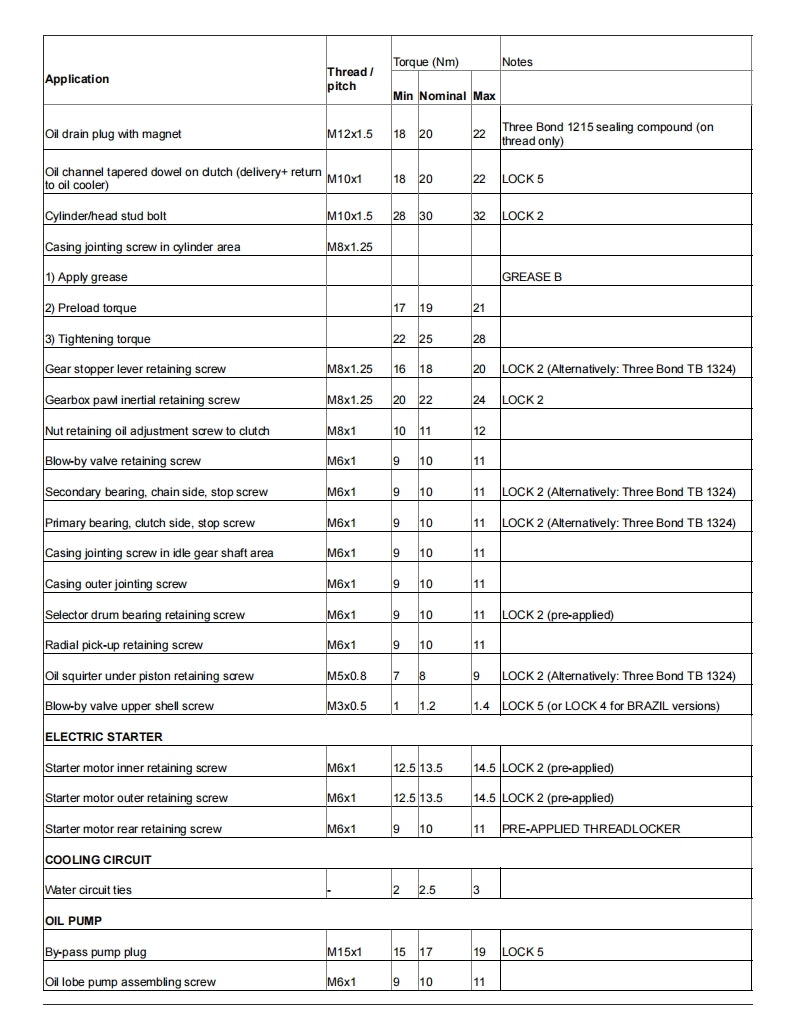 杜卡迪 2019-2022 Hypermotard 950SP 維修手冊 PDF 下載