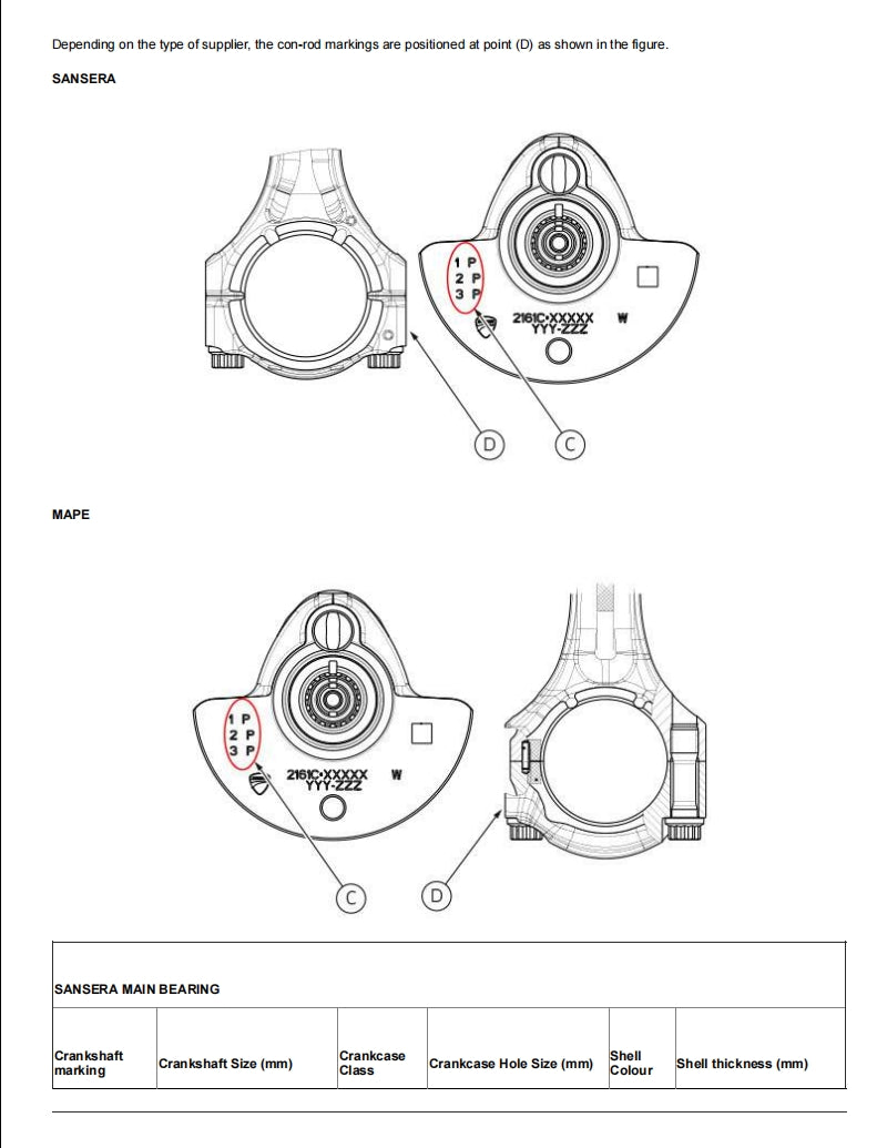 杜卡迪 2019-2022 Hypermotard 950SP 維修手冊 PDF 下載