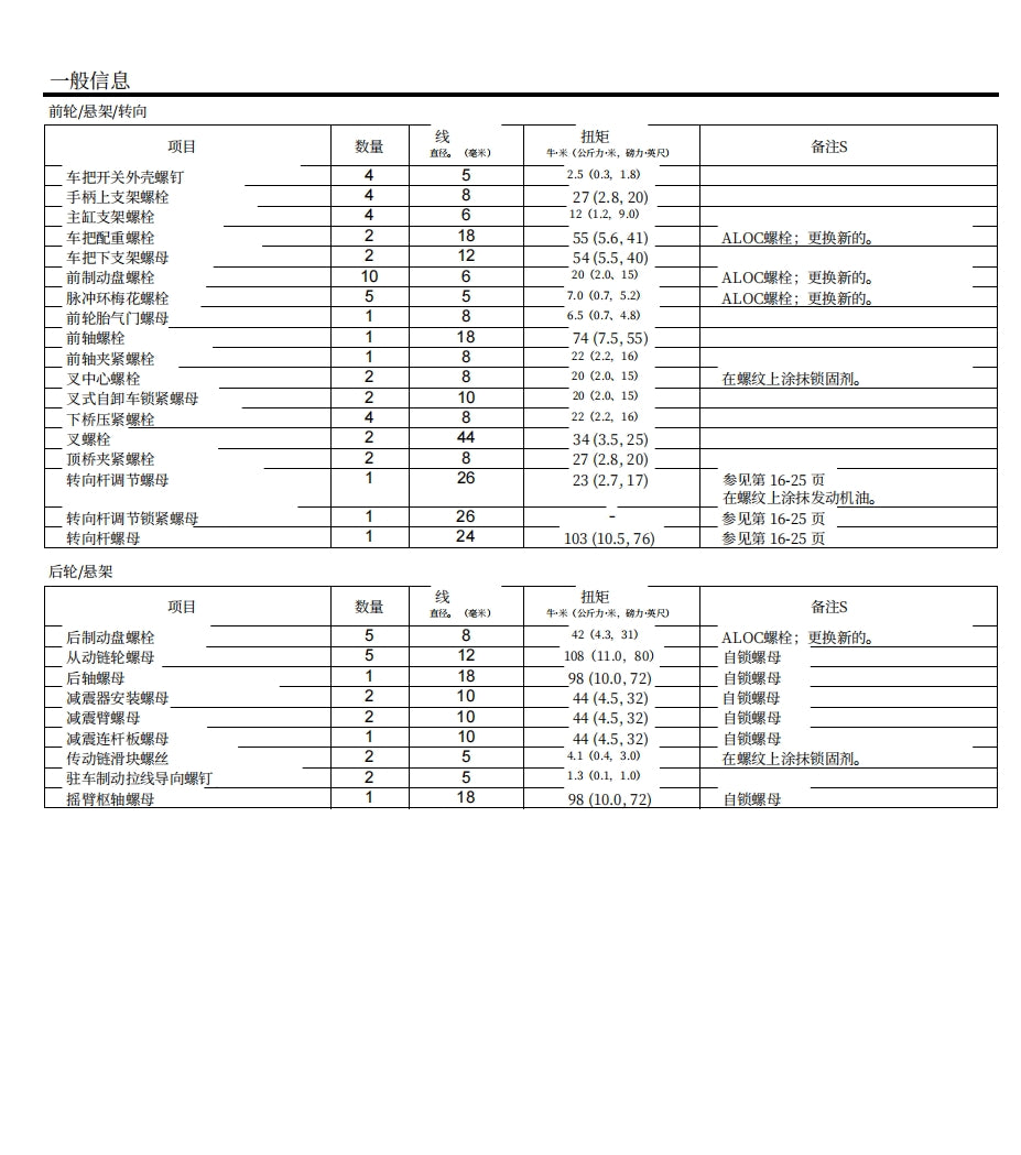 2017本田X-Adv750維修手冊簡體中文及中文全車圖表拆解圖線路圖故障碼