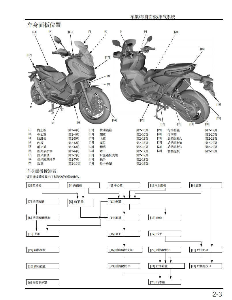 2017本田X-Adv750維修手冊簡體中文及中文全車圖表拆解圖線路圖故障碼