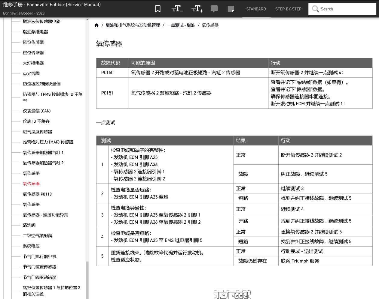 2023 Triumph 凱旋 Bonneville Bobber 維修手冊維修手冊簡體中文全車線路圖故障碼分析圖紙維修DIY工具