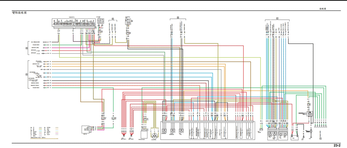 2020-2023本田CBR1000RRR維修手冊繁体中文和英文全車扭矩錶折開圖線路圖故障程式碼