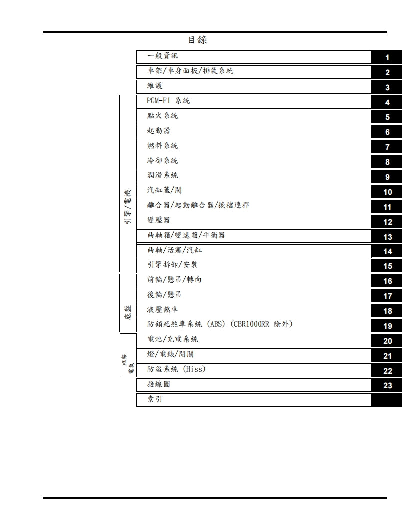 2017年CBR1000RR維修手冊繁体中文和英文全車扭矩錶折開圖線路圖故障程式碼