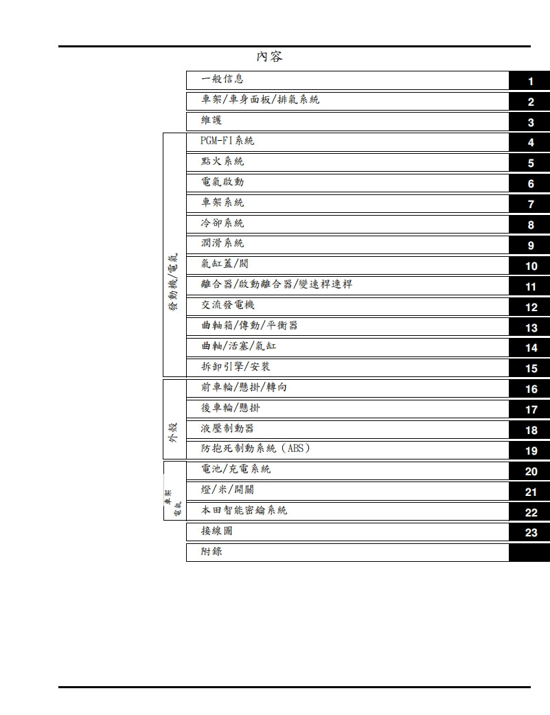 2020-2023本田CBR1000RRR維修手冊繁体中文和英文全車扭矩錶折開圖線路圖故障程式碼