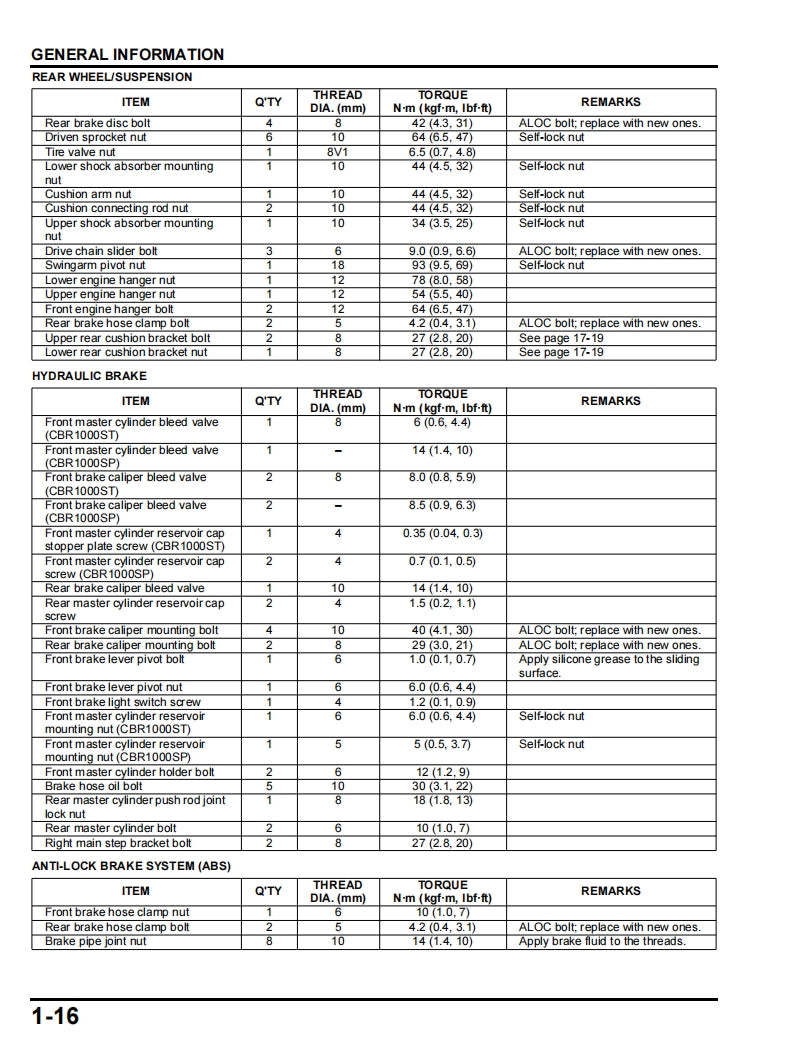 Honda 2020-2022 CBR1000RR-R Fireblade Service Manual Vehicle parts disassembly diagram fault code query vehicle torque data and circuit diagram