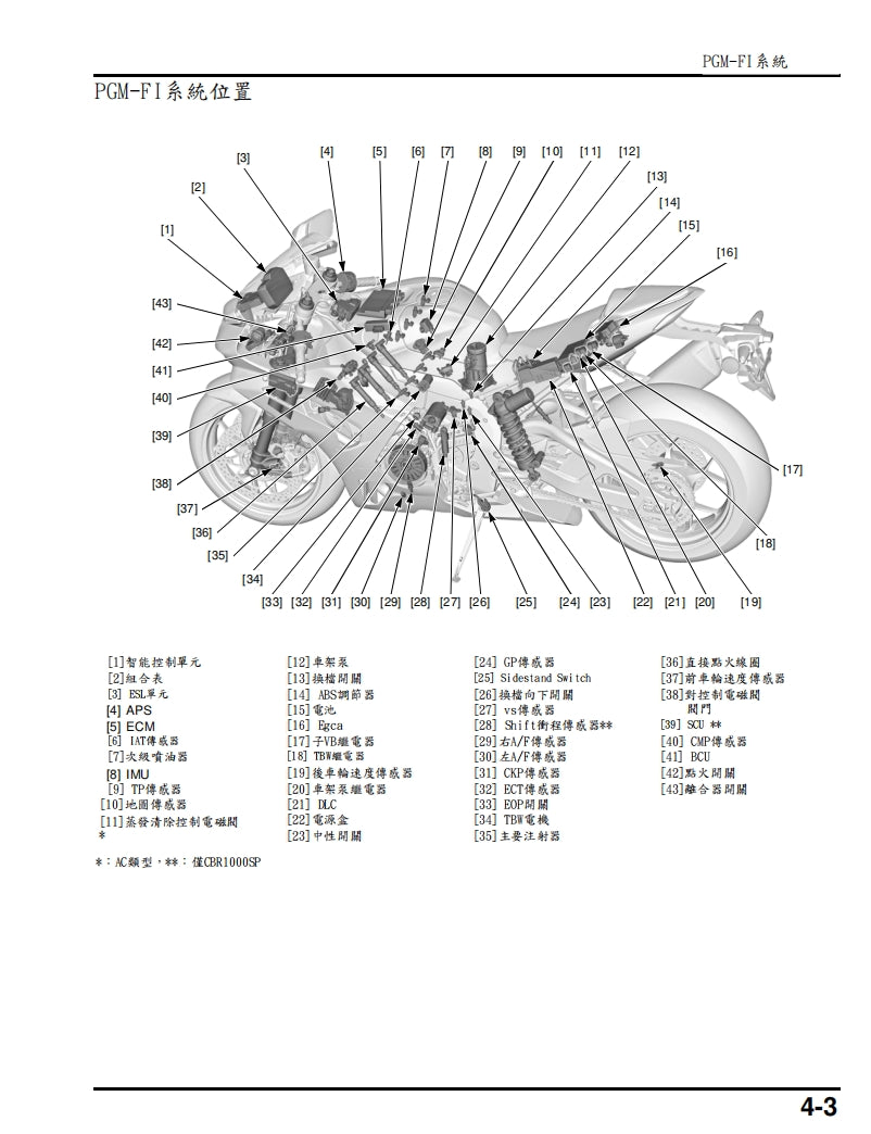 2020-2023本田CBR1000RRR維修手冊繁体中文和英文全車扭矩錶折開圖線路圖故障程式碼