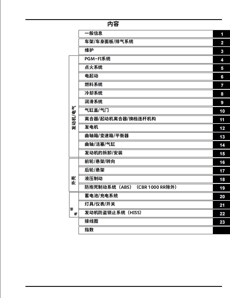 2017本田CBR1000rr維修手冊簡體中文和中文全車圖紙表拆解圖線路圖故障碼