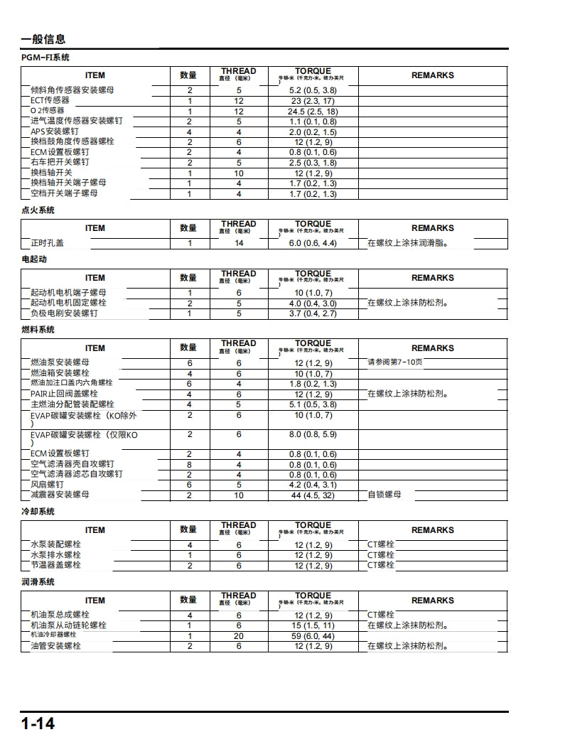 2017本田CBR1000rr維修手冊簡體中文和中文全車圖紙表拆解圖線路圖故障碼