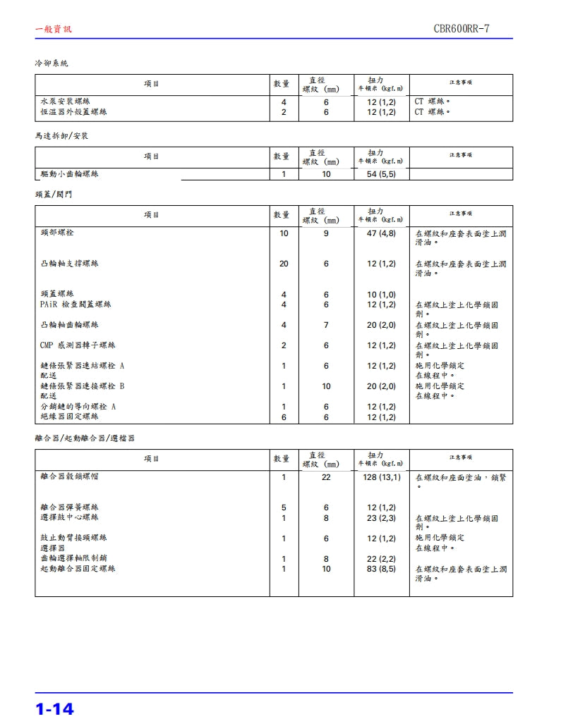 本田 2007-2010年 F5 CBR600RR維修手冊ABS繁体中文和葡萄牙語全車扭矩錶折開圖線路圖故障程式碼