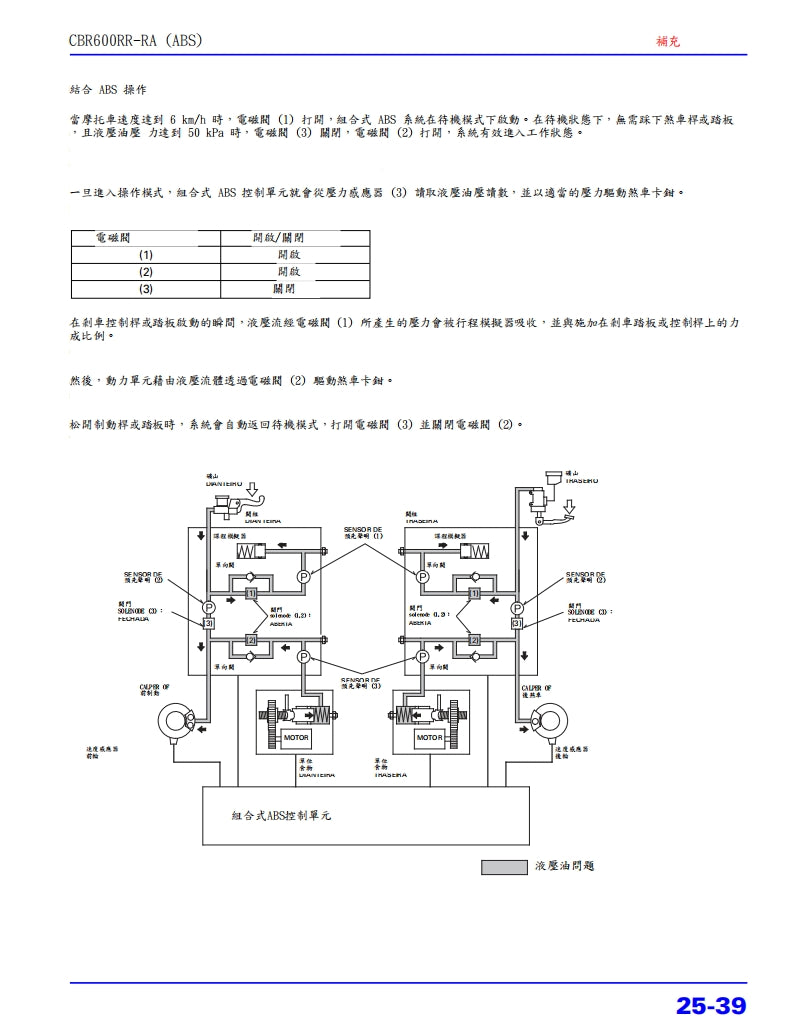 本田 2007-2010年 F5 CBR600RR維修手冊ABS繁体中文和葡萄牙語全車扭矩錶折開圖線路圖故障程式碼