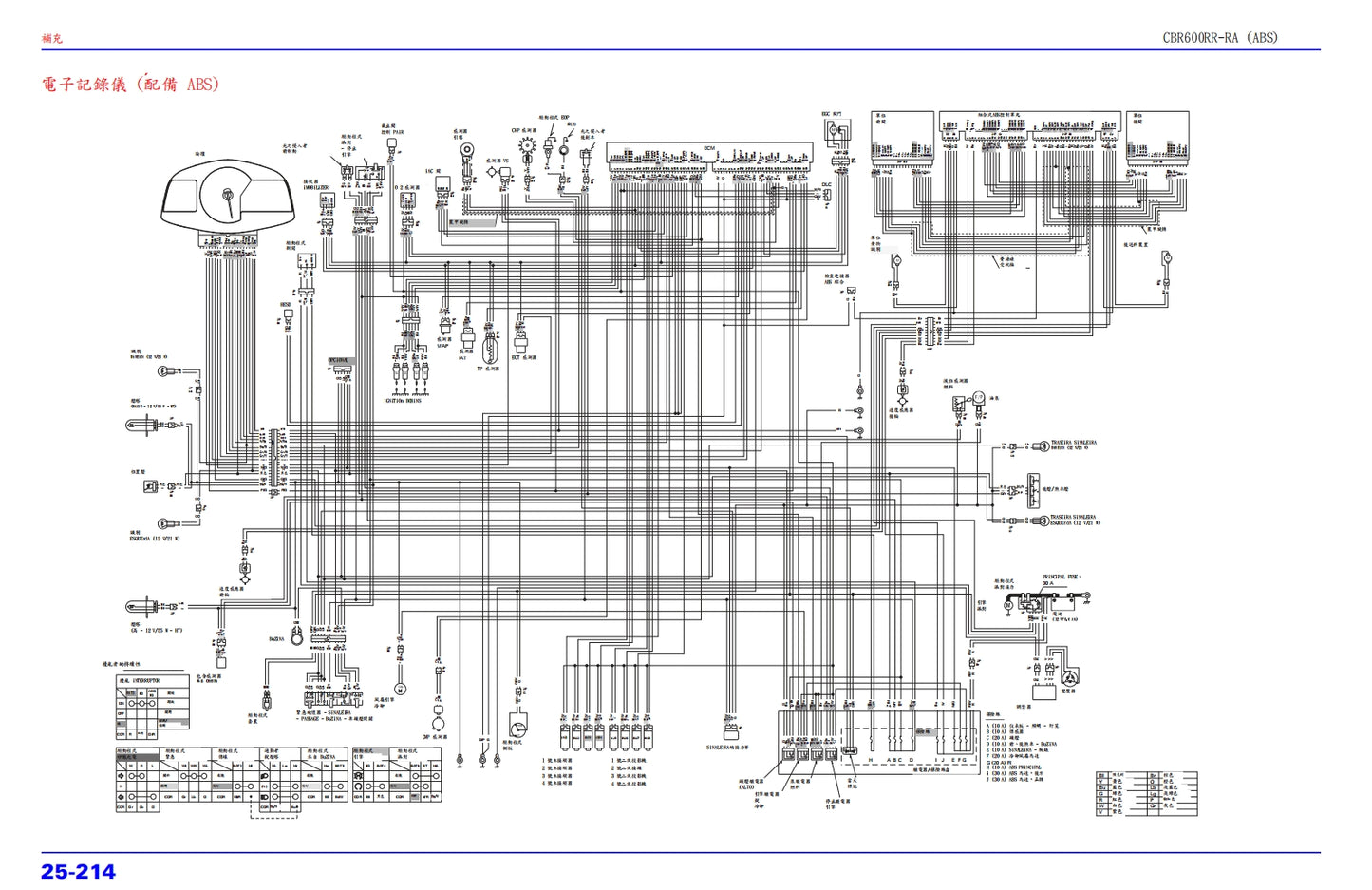 本田 2007-2010年 F5 CBR600RR維修手冊ABS繁体中文和葡萄牙語全車扭矩錶折開圖線路圖故障程式碼