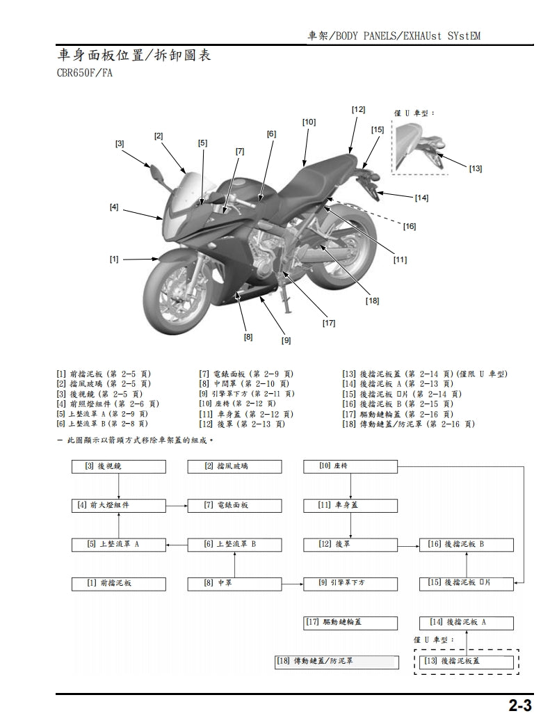 2014年CB650F CBR650F維修手冊繁体中文和英文全車扭矩錶折開圖線路圖故障程式碼