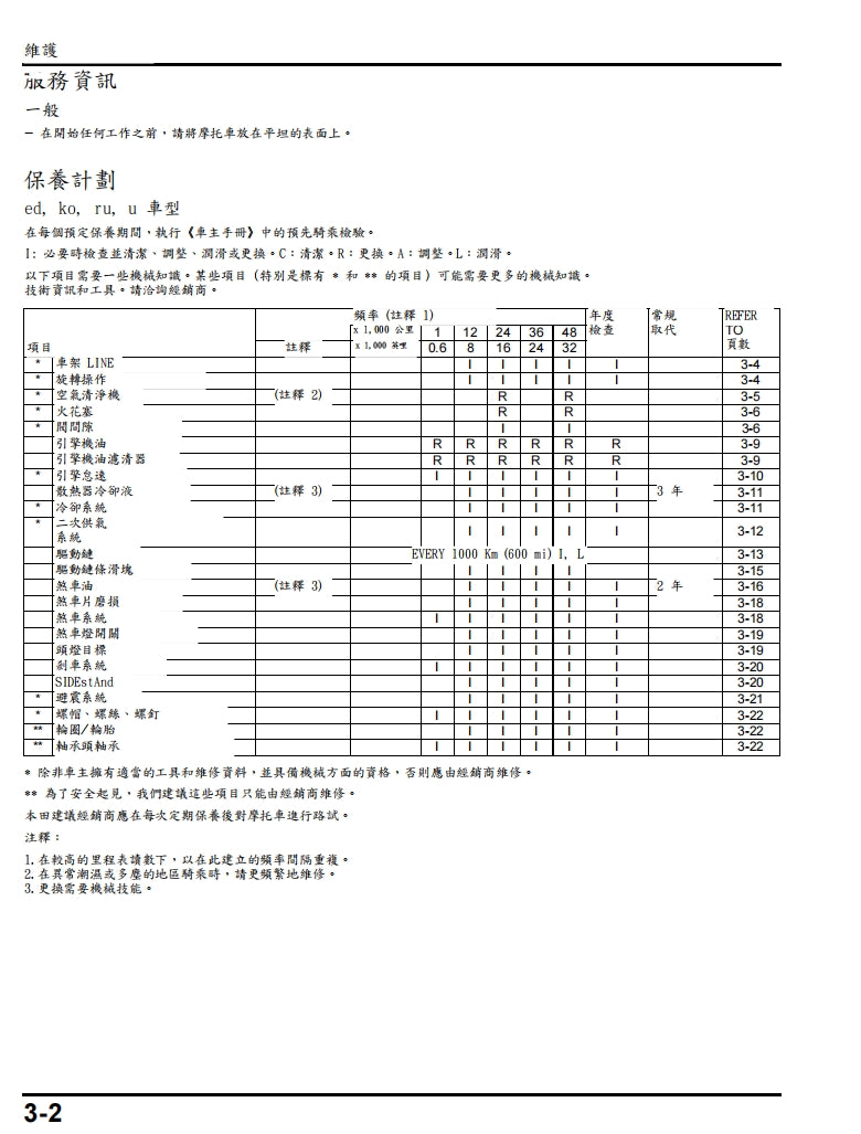 2014年CB650F CBR650F維修手冊繁体中文和英文全車扭矩錶折開圖線路圖故障程式碼