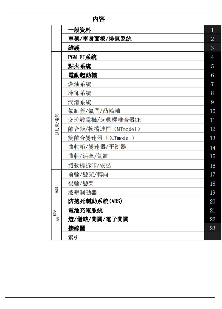 2020 Honda CRF1100維修手冊繁体中文和英文全車扭矩錶折開圖線路圖故障程式碼