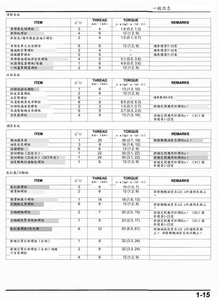 2020 Honda CRF1100維修手冊繁体中文和英文全車扭矩錶折開圖線路圖故障程式碼