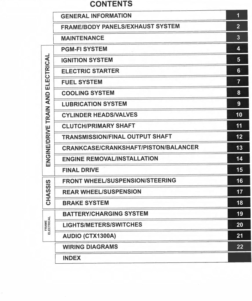 Honda 2014-2017 CTX1300  Service Manual Vehicle parts disassembly diagram fault code query vehicle torque data and circuit diagram