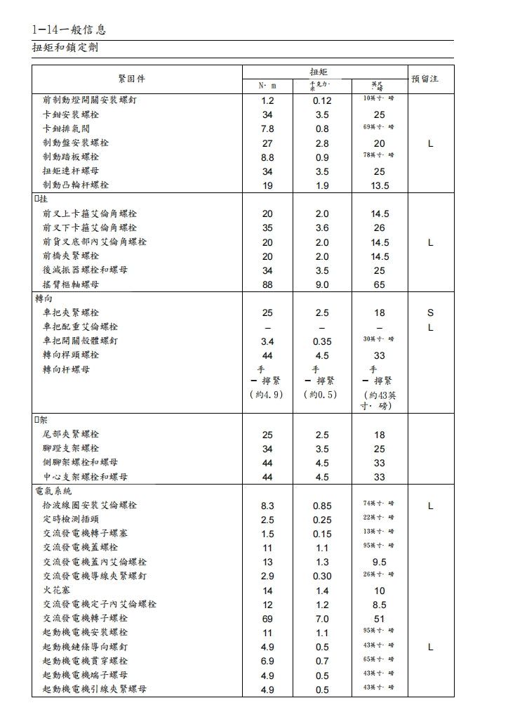 2001-2005川崎ER5維修手冊繁体中文和英文全車扭矩錶折開圖線路圖故障程式碼