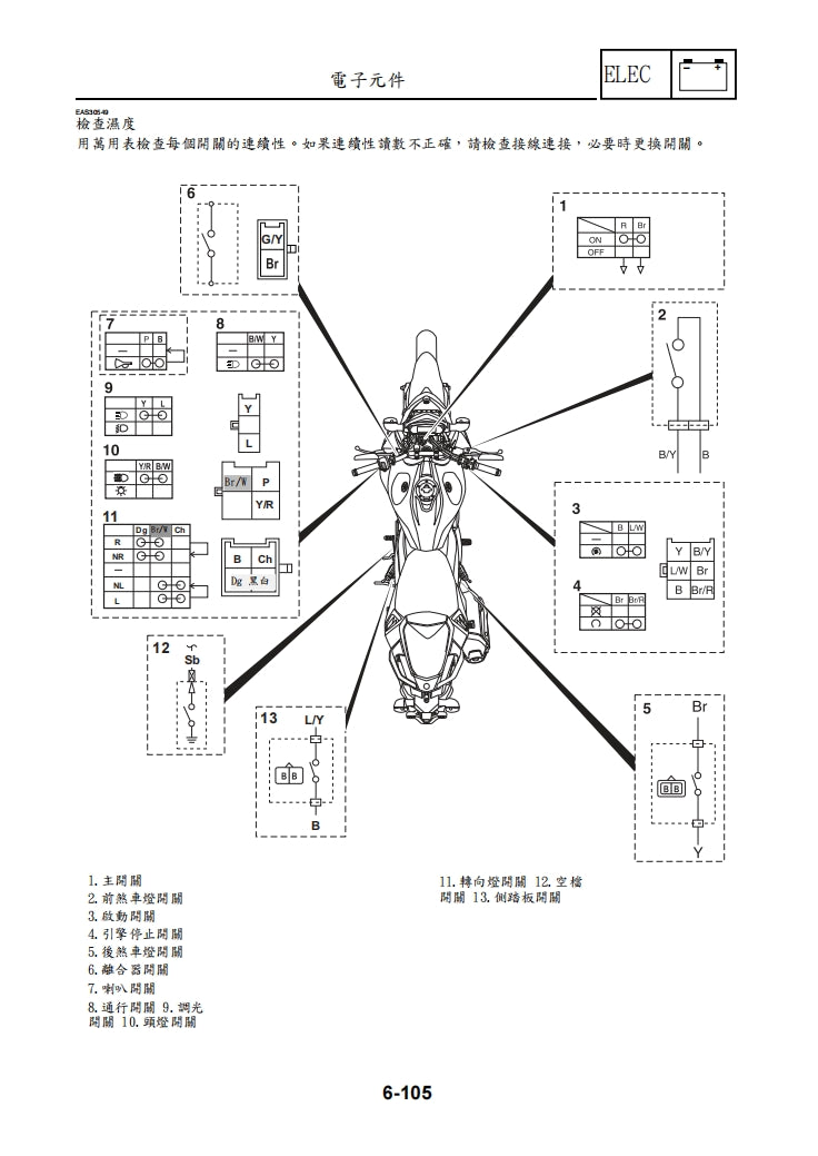 2021 FZ25 FZN250年雅馬哈R1維修手冊繁体中文和英文全車扭矩錶折開圖線路圖故障程式碼