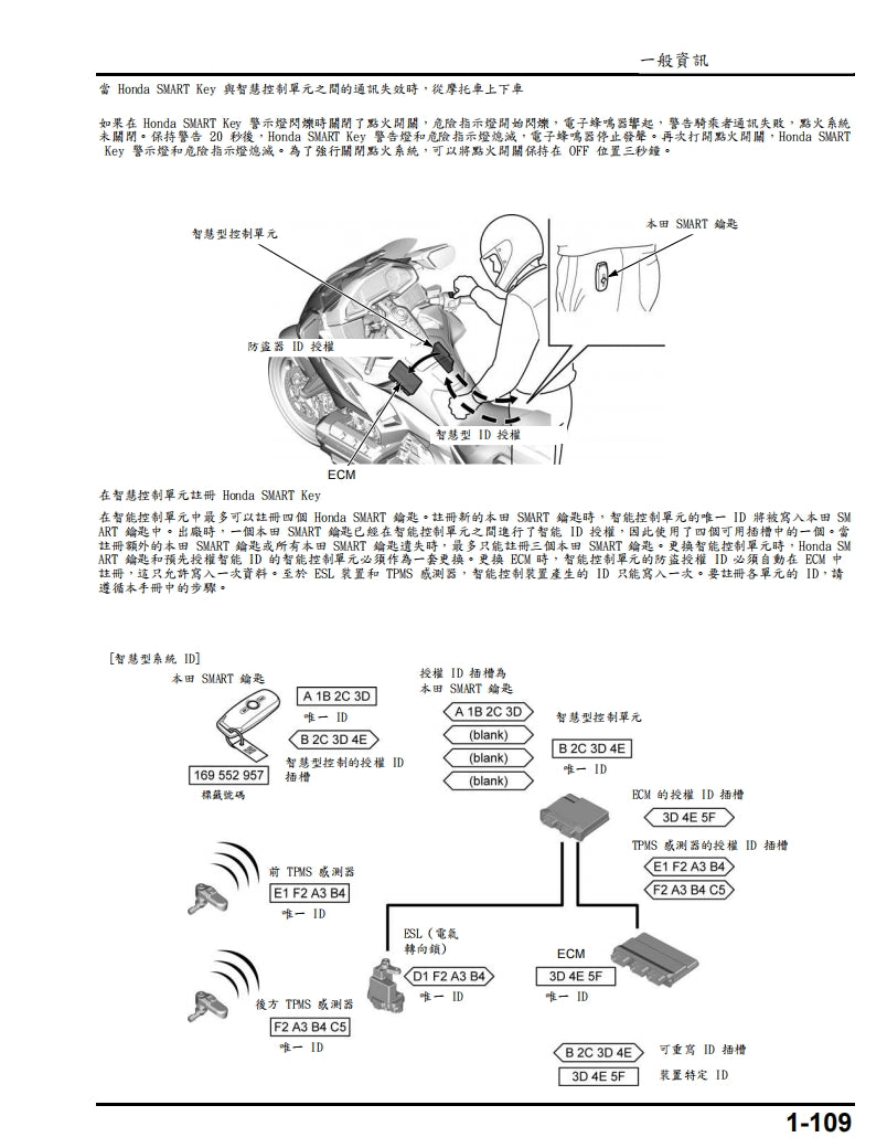 2018年GL1800金翼維修手冊繁体中文和英文全車扭矩錶折開圖線路圖故障程式碼