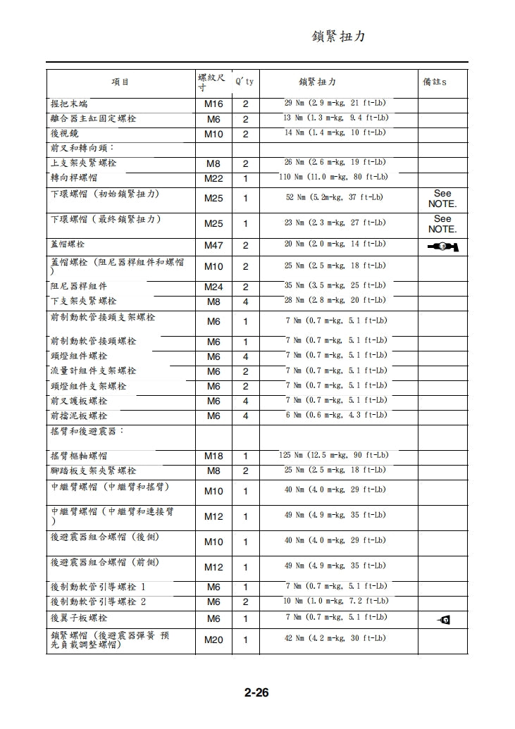 2005 雅馬哈MT01維修手冊繁体中文和英文全車扭矩錶折開圖線路圖故障程式碼