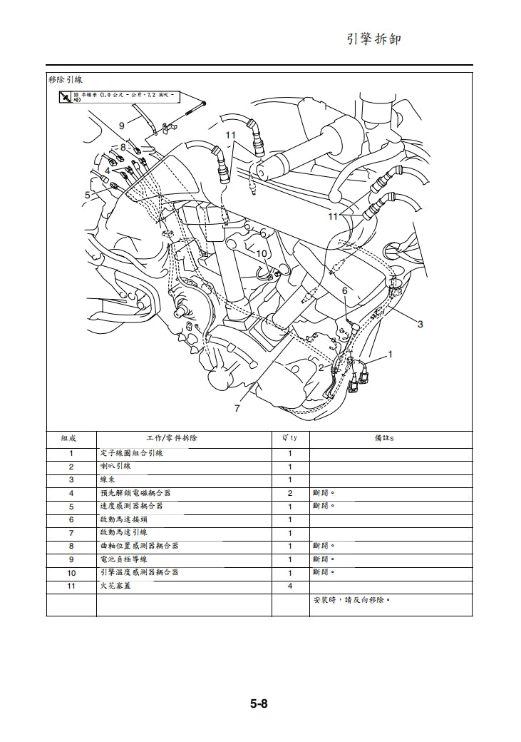 2005 雅馬哈MT01維修手冊繁体中文和英文全車扭矩錶折開圖線路圖故障程式碼