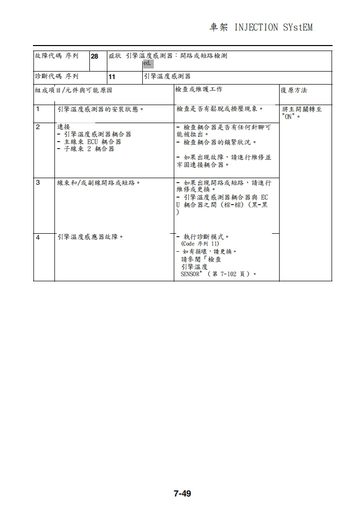 2005 雅馬哈MT01維修手冊繁体中文和英文全車扭矩錶折開圖線路圖故障程式碼