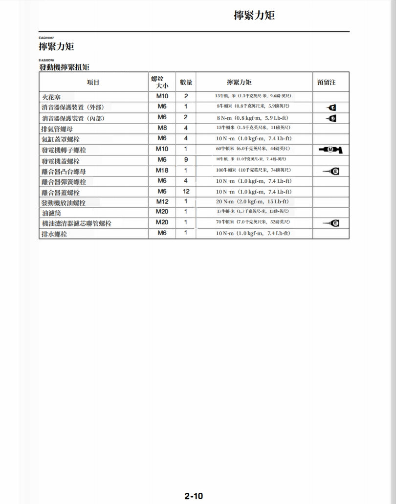 2020年雅馬哈MT03維修手冊繁體中文和英文全車圖紙折開圖線路圖故障程序碼