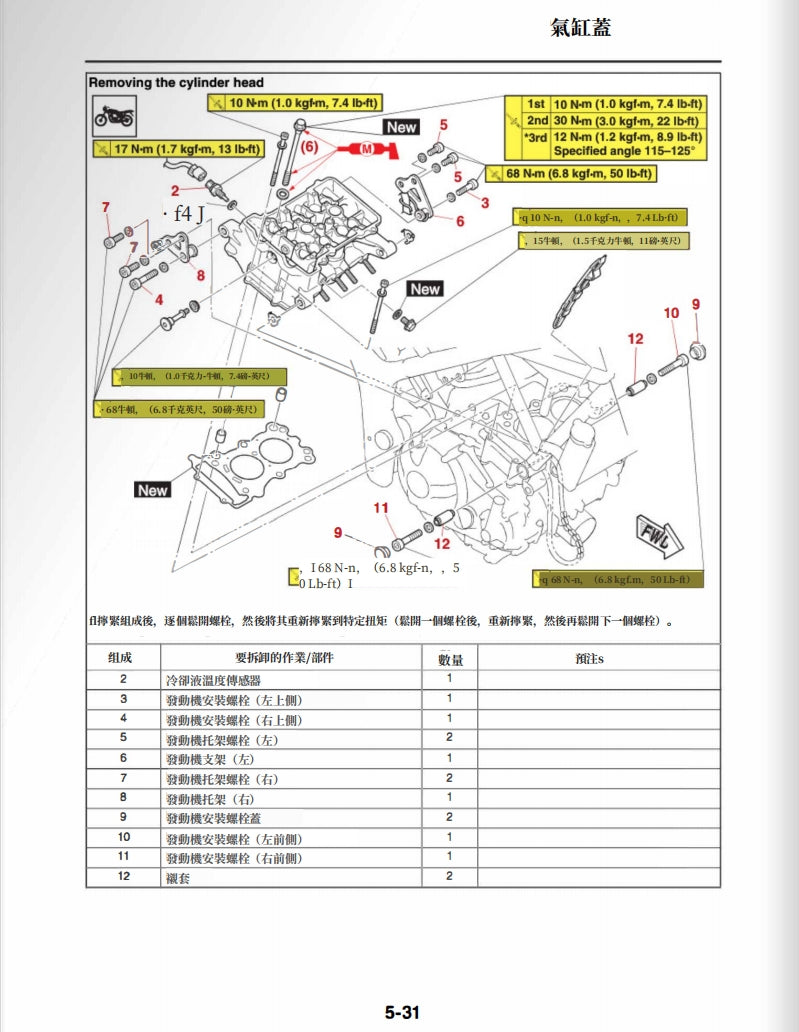 2020年雅馬哈MT03維修手冊繁體中文和英文全車圖紙折開圖線路圖故障程序碼